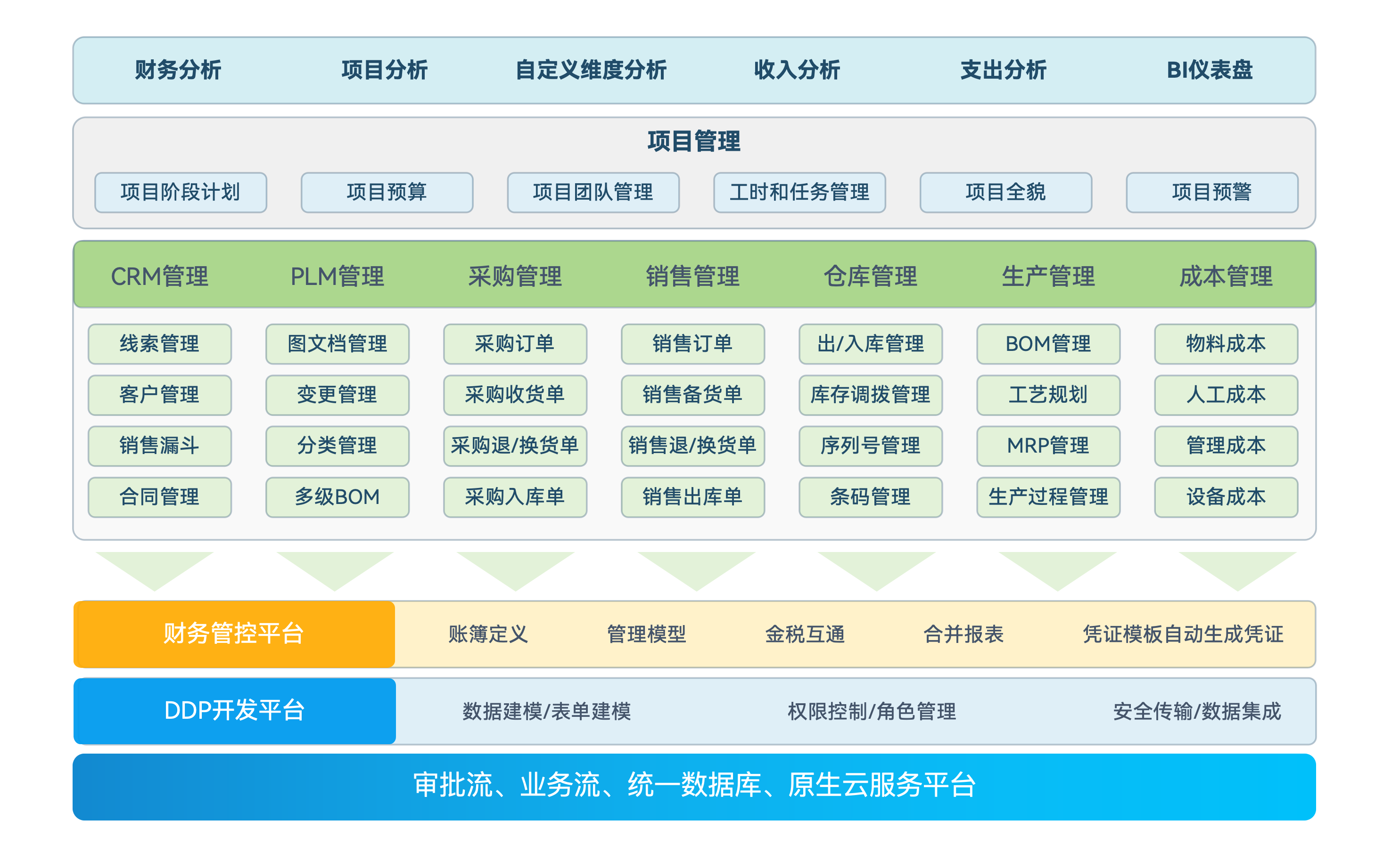 装备制造业数字化转型的路径是什么?