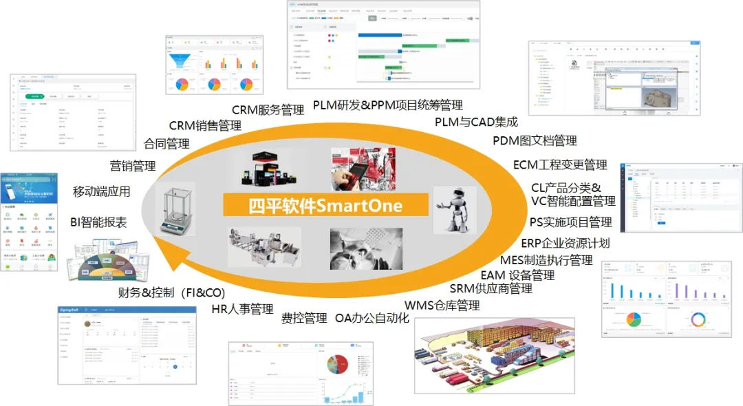 SmartOne企业信息化一站式解决方案